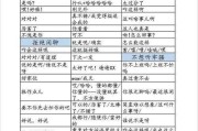 挽留女友不是一场战斗，而是一场谈判，掌握这些话术，让你成功拯救爱情！