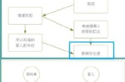 如何成功挽回分手两个月的恋人？（15个实用技巧帮你重燃爱火）
