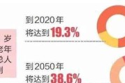 为何我选择单身？（探究单身的优势和挑战，解析个人选择单身的原因）